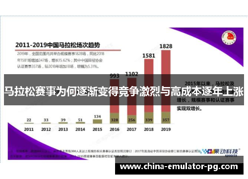 马拉松赛事为何逐渐变得竞争激烈与高成本逐年上涨 马拉松赛事为何逐渐变得竞争激烈与高成本逐年上涨