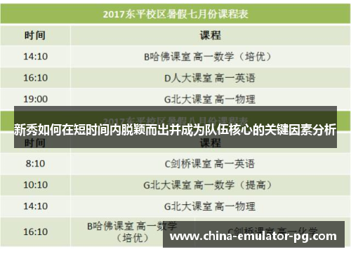 新秀如何在短时间内脱颖而出并成为队伍核心的关键因素分析