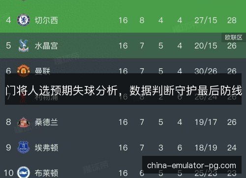 门将人选预期失球分析,数据判断守护最后防线 门将人选预期失球分析,数据判断守护最后防线
